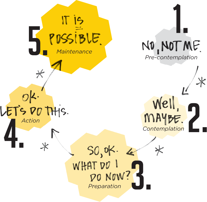 stages-of-change.png