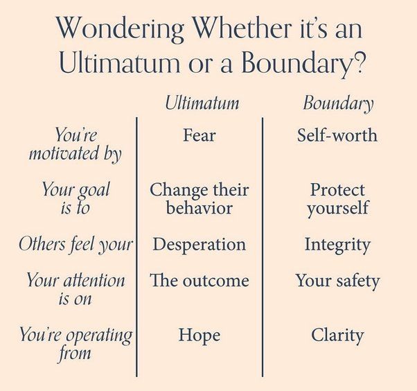 ultimatum or boundary.jpg